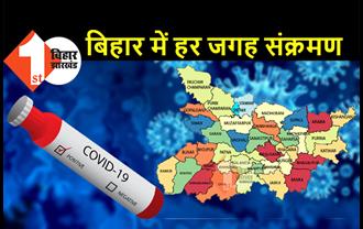 बिहार में कोरोना के 8690 नए मामले, पटना में मिले लगभग 2300 मरीज, एक दिन में 27 लोगों की मौत