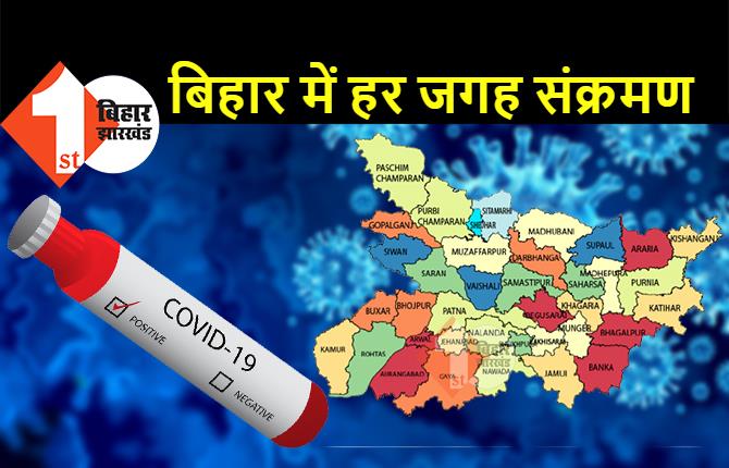 बिहार में कोरोना के 8690 नए मामले, पटना में मिले लगभग 2300 मरीज, एक दिन में 27 लोगों की मौत