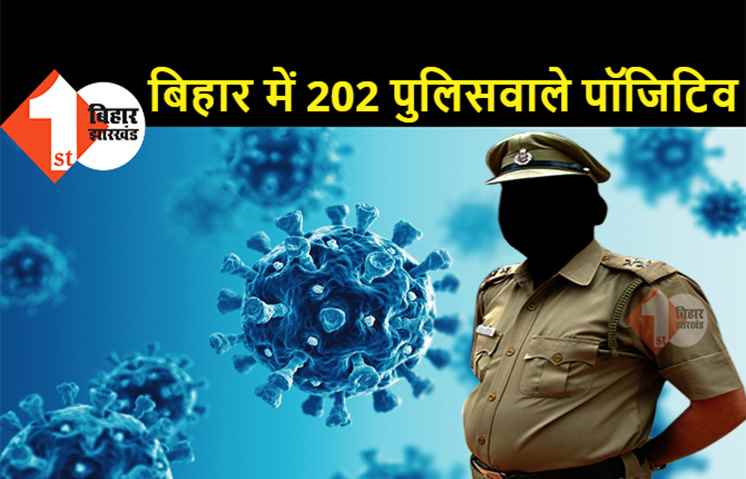 बिहार में 202 पुलिसवालों को हुआ कोरोना, दारोगा और इंस्पेक्टर समेत 5 पुलिसकर्मियों की मौत