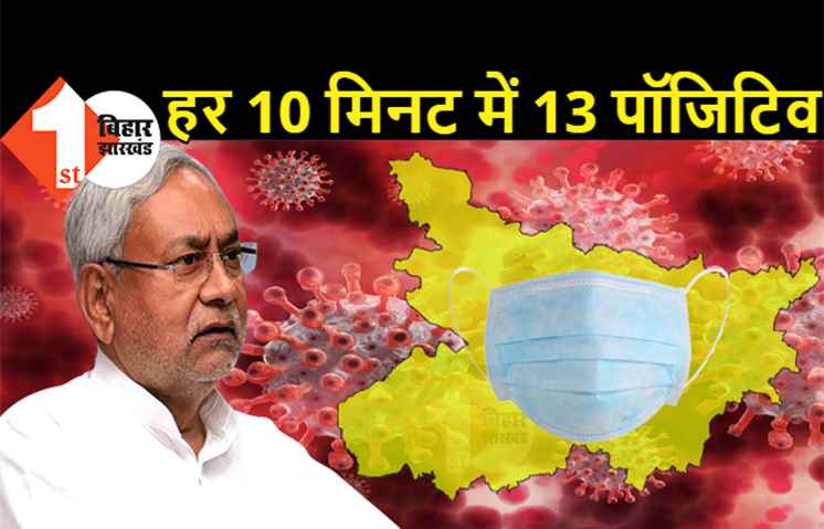 सावधान! बिहार में बढ़ा खतरा, हर 10 मिनट में 13 लोग हो रहे पॉजिटिव, आज का आंकड़ा जानकार दंग रह जायेंगे आप