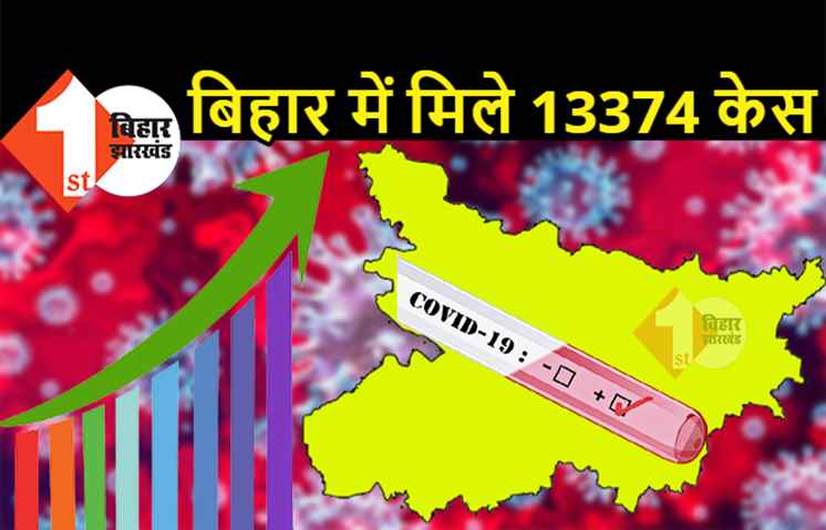बिहार में हालात बेकाबू: एक दिन में मिले 13374 नए मरीज, पटना में 2200 न्यू पॉजिटिव केस