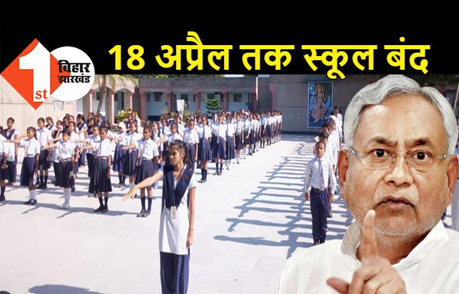 बिग ब्रेकिंग :  बिहार में 18 अप्रैल तक स्कूल-कॉलेज बंद, सीएम नीतीश ने किया बड़ा एलान