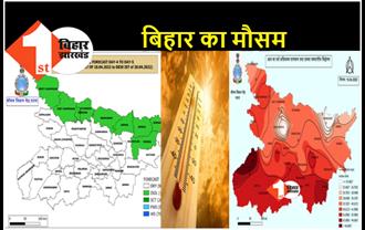 राज्य के अधिकतर जिलों में लू और प्रचंड गर्मी, उत्तर बिहार में 18 से 20 तक बारिश की चेतावनी 