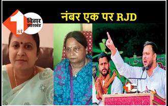 बोचहां उप चुनाव : BJP और VIP में दूसरे नंबर की लड़ाई के लिए मुकाबला, राजद 11620 हज़ार वोटों से पहले नंबर पर  