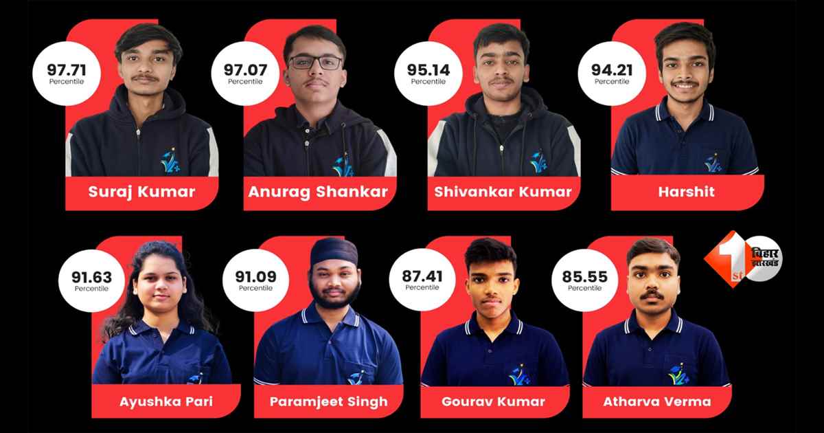 जेईई मेन 2026 में विद्या विहार करियर प्लस का शानदार प्रदर्शन, अब जेईई एडवांस्ड पर फोकस