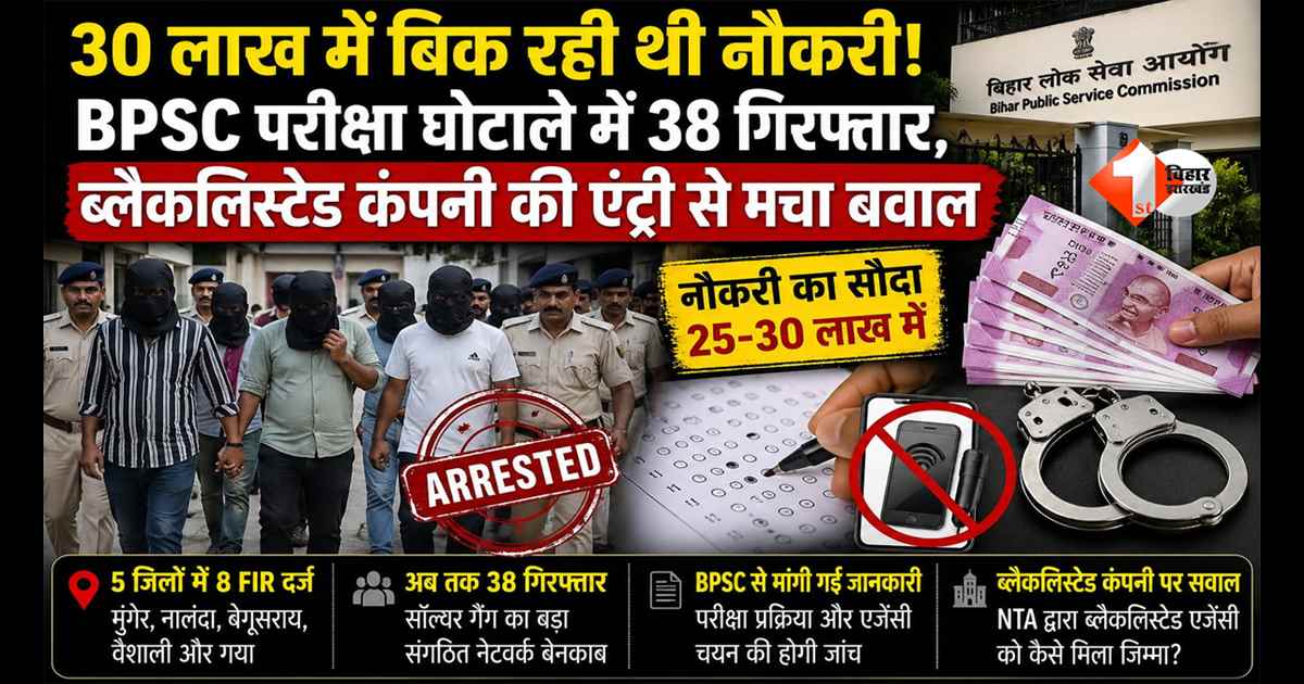 Bihar News: 30 लाख में बिक रही थी नौकरी! BPSC घोटाले का बड़ा खुलासा... 38 आरोपी गिरफ्तार