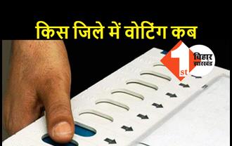 आ गया पंचायत चुनाव की वोटिंग का डेट, देखिये आरा, पटना, बक्सर, कैमूर और रोहतास जिले में कब होगी वोटिंग
