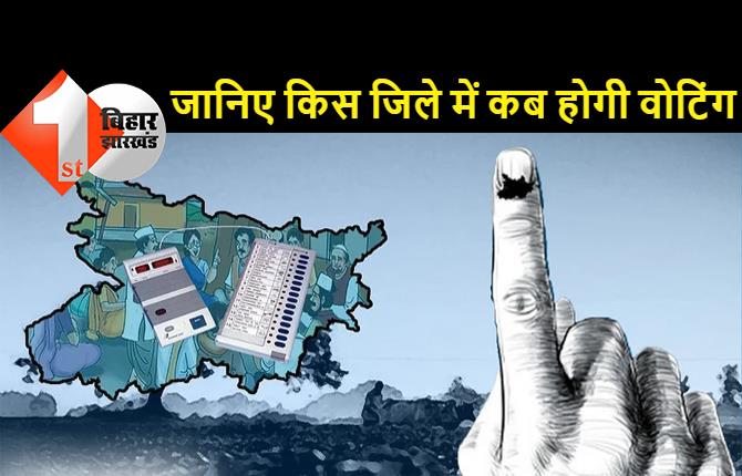 बिहार पंचायत चुनाव की अधिसूचना जारी: जानिए किस जिले में किस दिन होगी वोटिंग, कितने प्रखंडों में होगा मतदान 