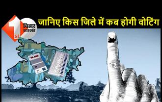 बिहार पंचायत चुनाव की अधिसूचना जारी: जानिए किस जिले में किस दिन होगी वोटिंग, कितने प्रखंडों में होगा मतदान 