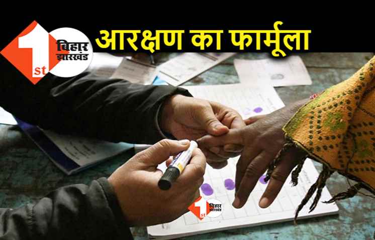 निकाय चुनाव : मेयर और डिप्टी मेयर के लिए कैसे तय होगा आरक्षण, आज होगी हाई लेवल मीटिंग