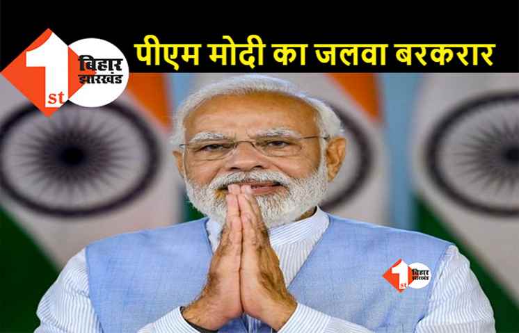 PM नरेंद्र मोदी फिर बने दुनिया के सबसे लोकप्रिय नेता, 22 देशों के लोगों की बनें पहली पसंद
