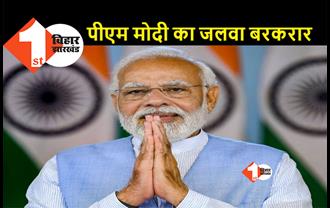 PM नरेंद्र मोदी फिर बने दुनिया के सबसे लोकप्रिय नेता, 22 देशों के लोगों की बनें पहली पसंद