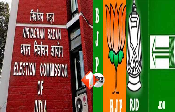 Election Commission
