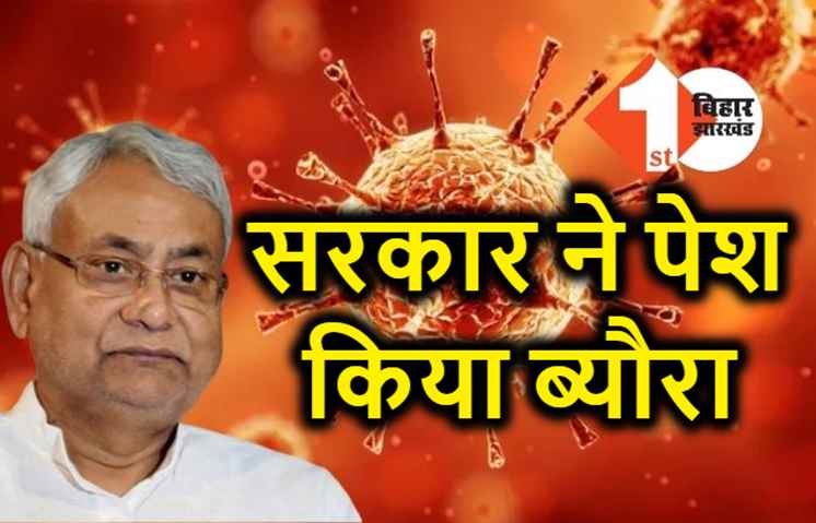 नीतीश सरकार ने हाईकोर्ट में पेश किया कोरोना का ब्यौरा, उच्च न्यायालय ने की थी तल्ख टिप्पणी