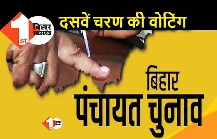 पंचायत चुनाव : 10वें चरण की वोटिंग आज, 2953 पदों के लिए पहले ही निर्विरोध निर्वाचन