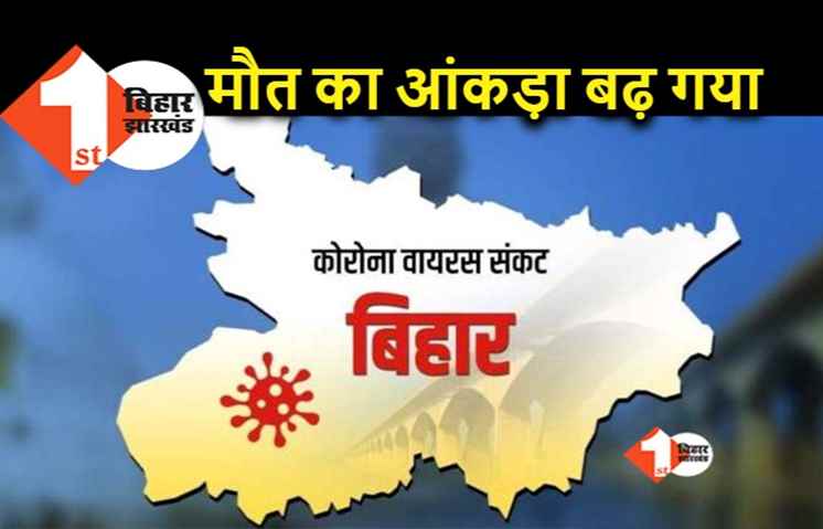 24 घंटे के अंदर बिहार में कोरोना से मरने वालों की संख्या 2424 बढ़ी, जानिए आखिर ऐसा क्यों हुआ