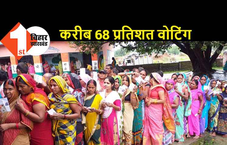 बिहार नगर निकाय चुनाव 2022: शांतिपूर्ण ढंग से संपन्न हुआ प्रथम चरण का मतदान, 20 दिसंबर को होगी मतों की गिनती