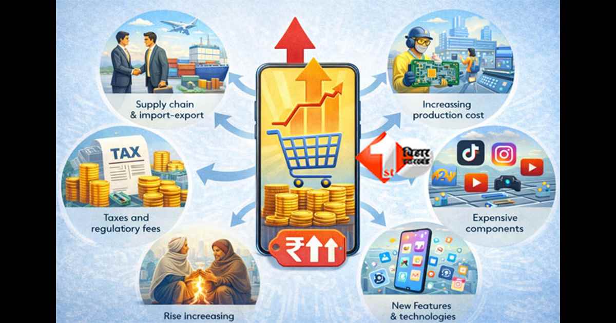 Smartphone Price Increase 