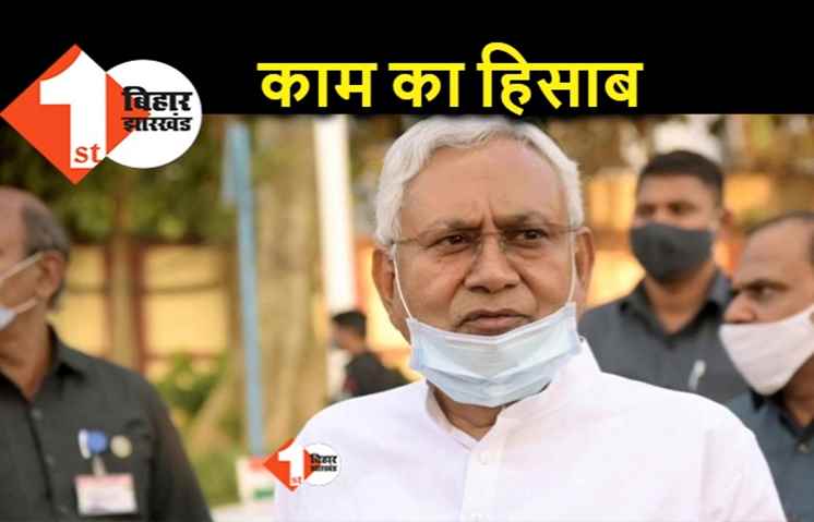 अधिकारियों को देना होगा अब काम का हिसाब, प्रधान सचिव और सचिव का लेखा जोखा सीएम देखेंगे