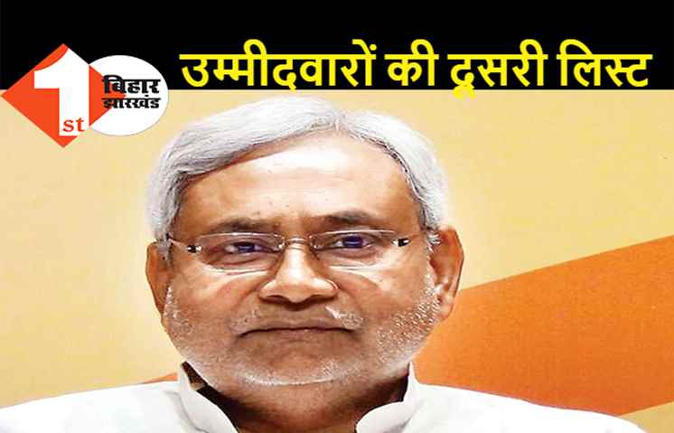UP Election 2022: JDU ने यूपी चुनाव में फिर उतारे 17 उम्मीदवार, दूसरी सूची जारी