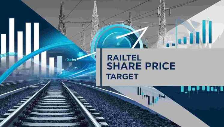 RailTel Share Market