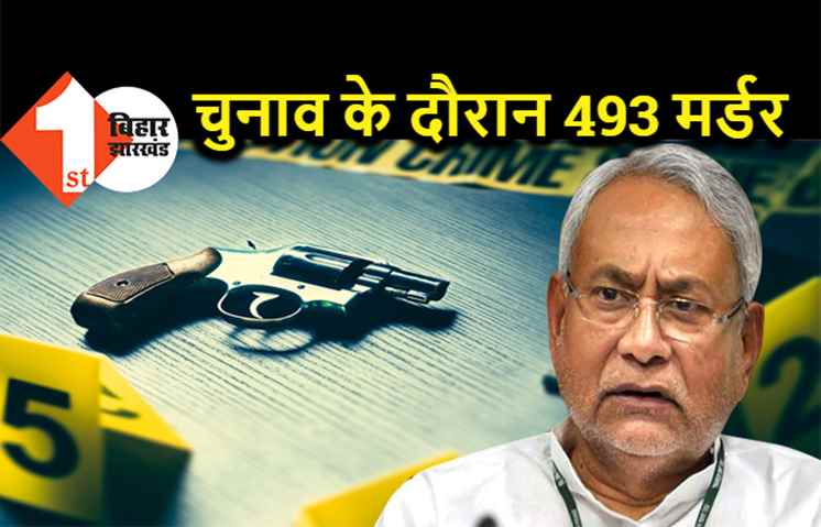 बिहार में चुनाव के दौरान हुए 493 मर्डर, 224 महिलाओं की लूटी गई इज्जत, 'सुशासन' की कहानी जानकर दंग रह जायेंगे आप