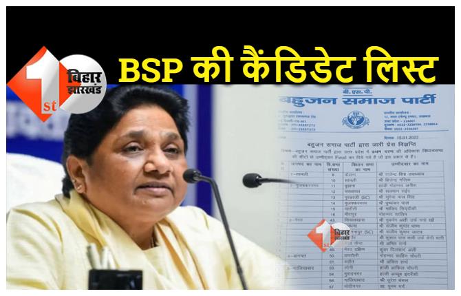 UP के चुनावी मैदान में मायावती ने जारी की पहले चरण के BSP प्रत्याशियों की लिस्ट, यहां देखिए पूरी सूची