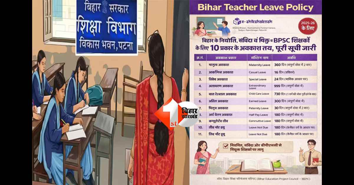 Bihar Teacher Leave Policy : बिहार के नियमित, संविदा व BPSC शिक्षकों के लिए 10 प्रकार के अवकाश तय, पूरी सूची जारी