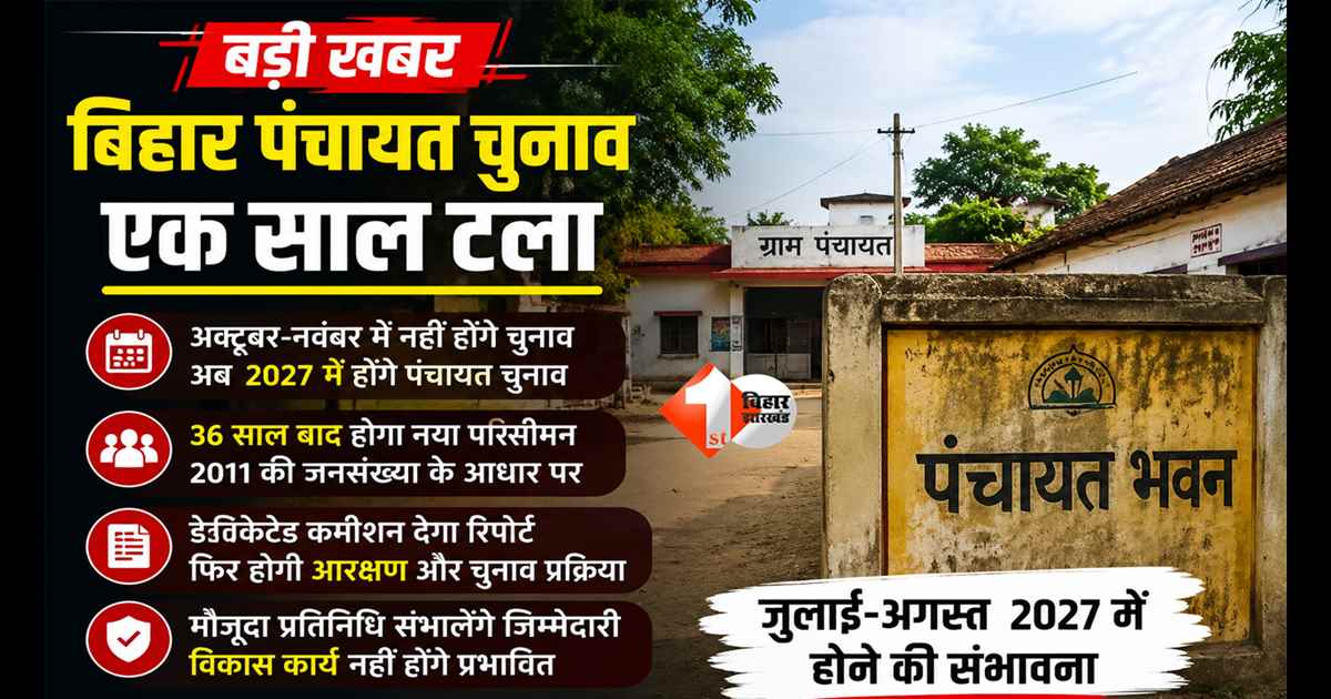 Bihar Panchayat Election Postponed: बिहार पंचायत चुनाव एक साल टला, अब 2027 में होंगे चुनाव! 36 साल बाद होगा नया परिसीमन, सरकार का बड़ा फैसला
