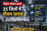 Bihar weather update 