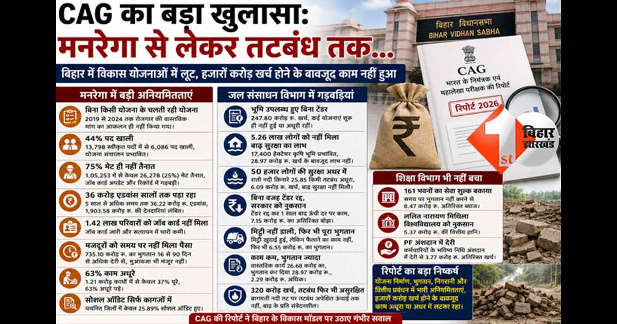 बिहार न्यूज