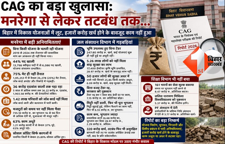 बिहार न्यूज