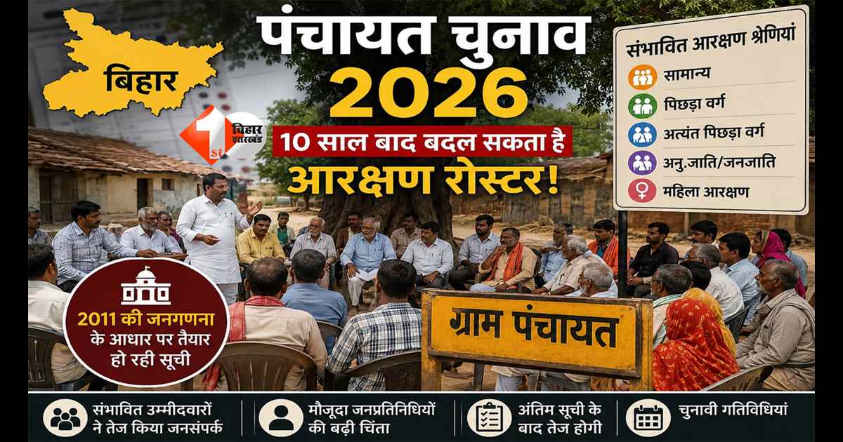 Bihar Panchayat Election 