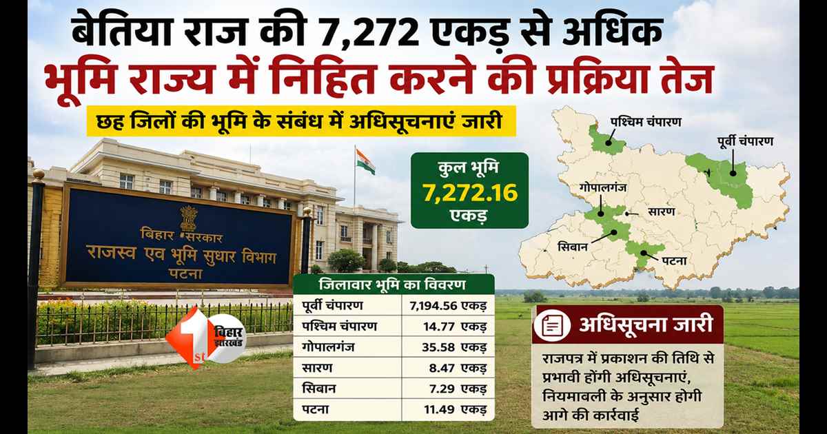  Bihar Land News 