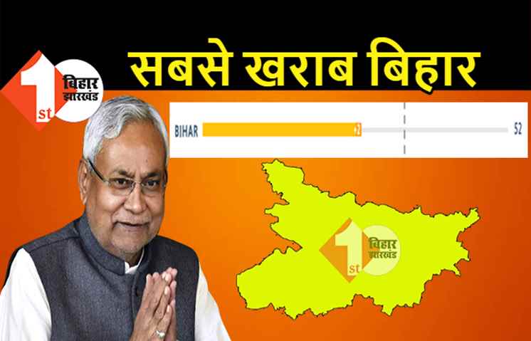 विकास के मामले में सबसे फिसड्डी बिहार, नीति आयोग की SDG रैंकिंग में सबसे नीचे हमारा राज्य