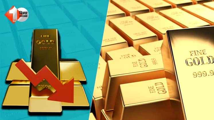Gold Price
