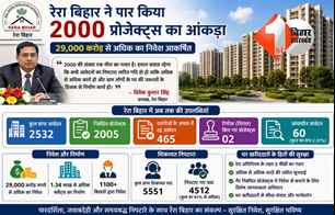 bihar news image