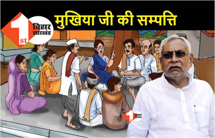 मुखिया और पंचायत प्रतिनिधियों को देना होगा संपत्ति का ब्योरा, पंचायत चुनाव के पहले सरकार का बड़ा फैसला