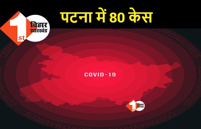 पटना में तेजी से बढ़े संक्रमण के मामले, शनिवार को 80 पॉज़िटिव में 4 डॉक्टर भी शामिल