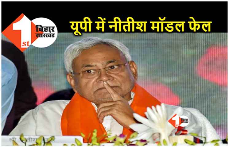 UP में नीतीश मॉडल की ये दुर्दशा: हजार वोट के लिए भी तरस गये JDU प्रत्याशी, कई तो चुनाव से पहले ही भाग खड़े हुए 