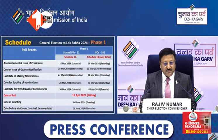 लोकसभा चुनाव को लेकर ECI ने किया तारीखों का एलान, देशभर में 7 चरणों में होगा मतदान 