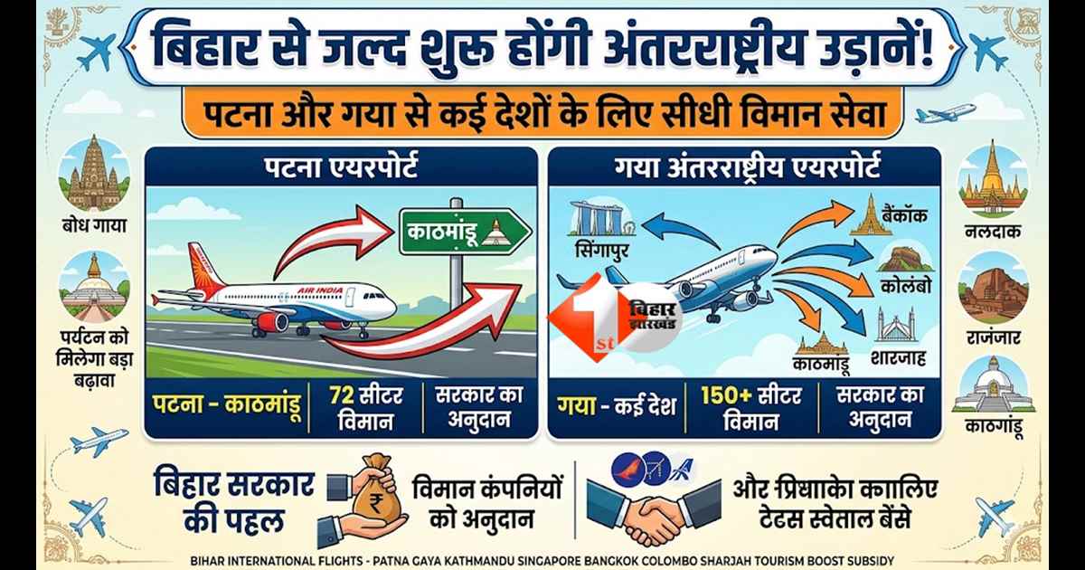 बिहार से अंतरराष्ट्रीय उड़ानों की तैयारी पूरी: पटना और गया से कई देशों के लिए विमान सेवा जल्द
