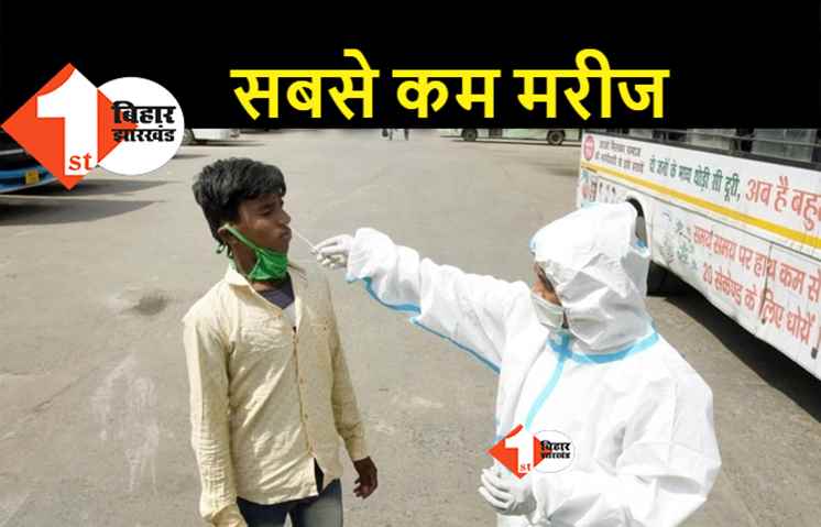 दूसरी लहर में पहली बार बिहार में मिले 2 हजार से कम मरीज, पटना के अलावे केवल बेगूसराय में सौ से ज्यादा नए संक्रमित केस