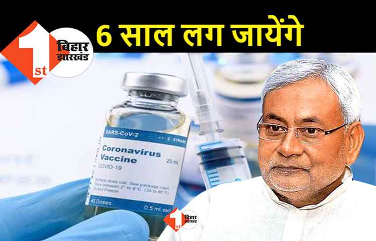 बिहार में 18 से ज्यादा उम्र वालों के वैक्सीनेशन में 6 साल लगेंगे? मई महीने में सिर्फ 16 लाख लोग ले पायेंगे टीका