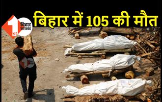 बिहार में कोरोना से 105 लोगों की मौत, 14794 नए मरीज मिले, एक्टिव मरीजों की संख्या 1.10 लाख के पार