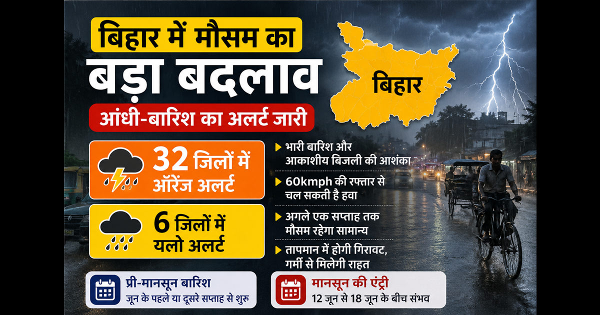 Bihar weather update 