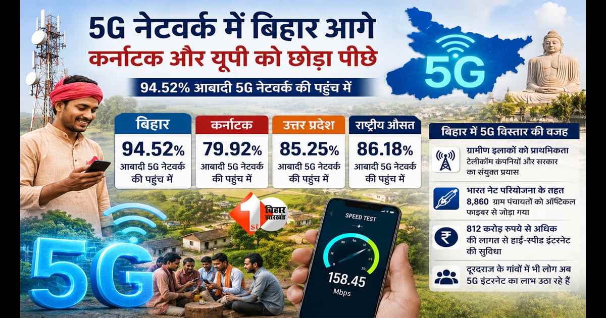 Bihar 5G Network : IT Hub कर्नाटक भी पीछे! 5जी नेटवर्क में बिहार ने मारी बाजी, गांव-गांव पहुंचा सुपरफास्ट इंटरनेट