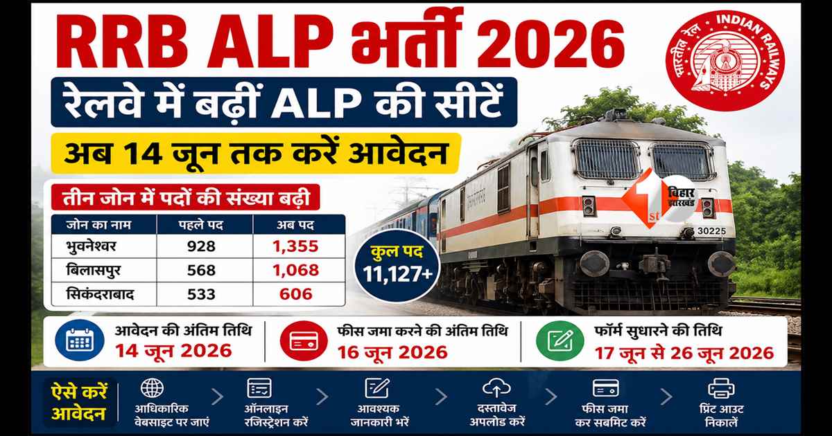 RRB ALP Recruitment 2026 : रेलवे में नौकरी का सपना देखने वालों के लिए बड़ी खुशखबरी, RRB ने ALP भर्ती 2026 में कई जोन की सीटें बढ़ील देखिए लिस्ट 