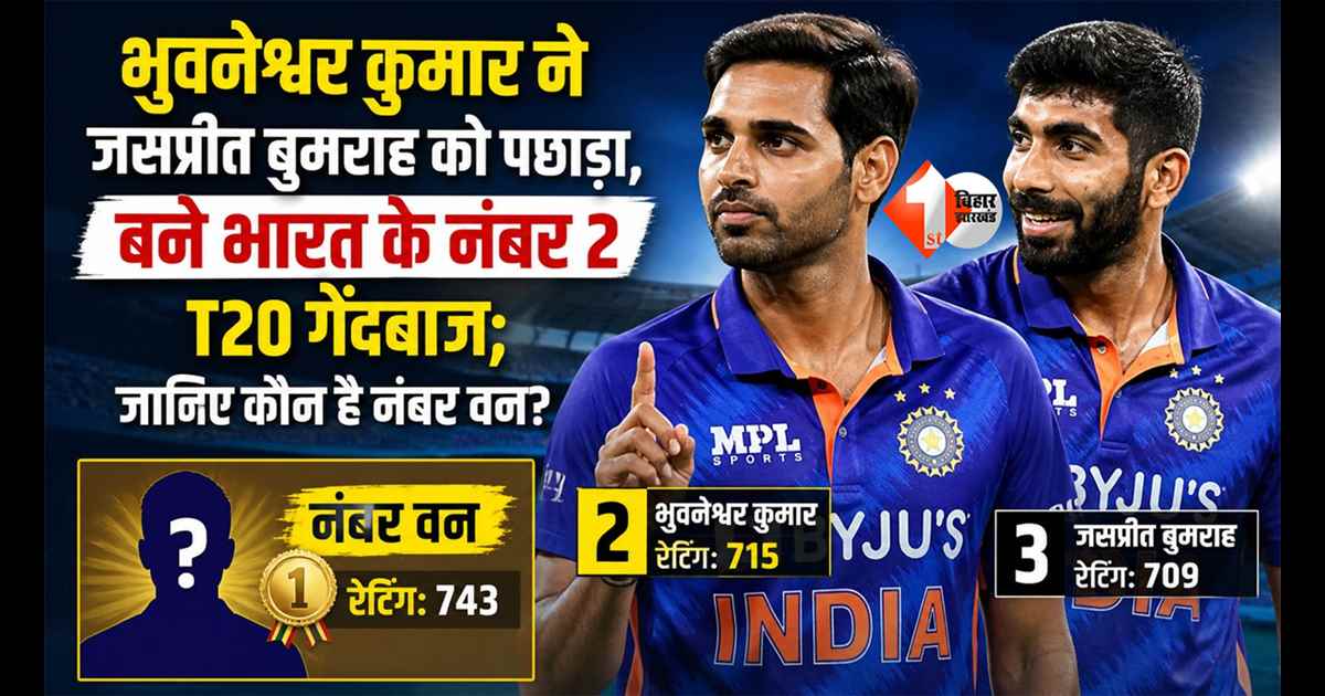 T20 में बदला गेंदबाजी का समीकरण! बुमराह को पछाड़ भुवनेश्वर बने नंबर-2—जानिए किसके पास है नंबर-1 की ताज