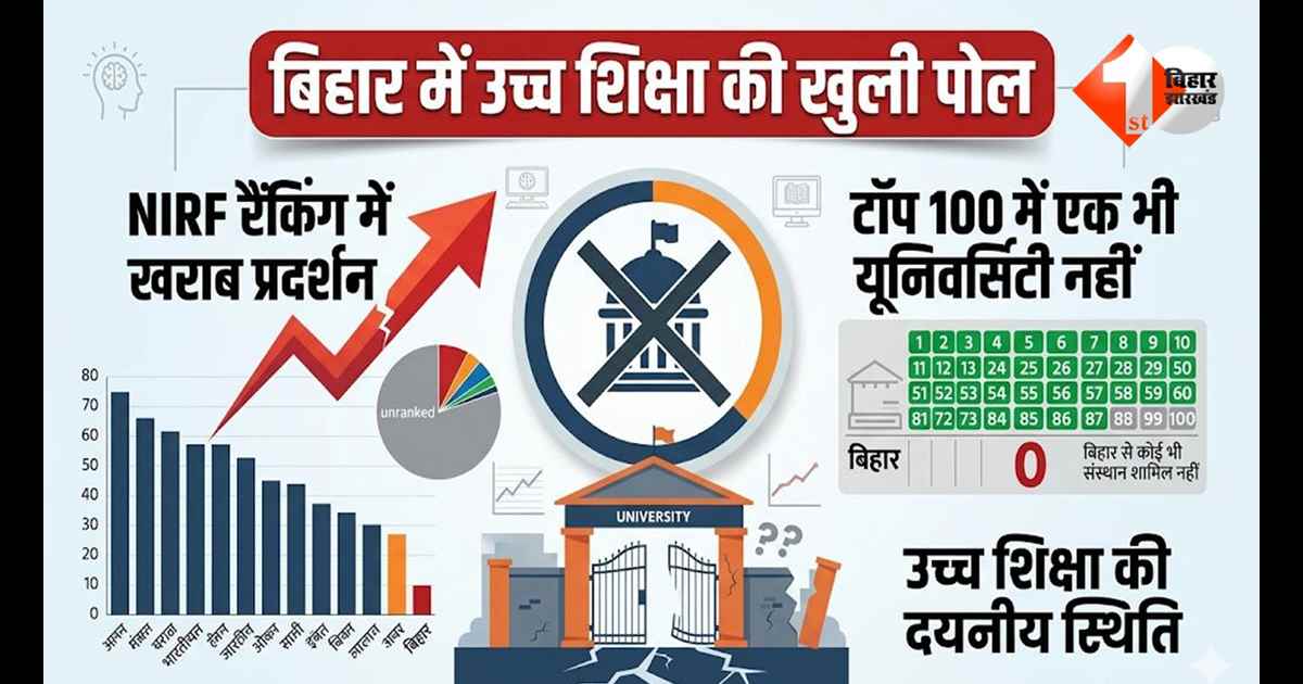 NIRF Ranking Bihar Universities